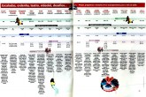 Revista Vejinha